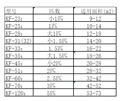 宽甸空调维修